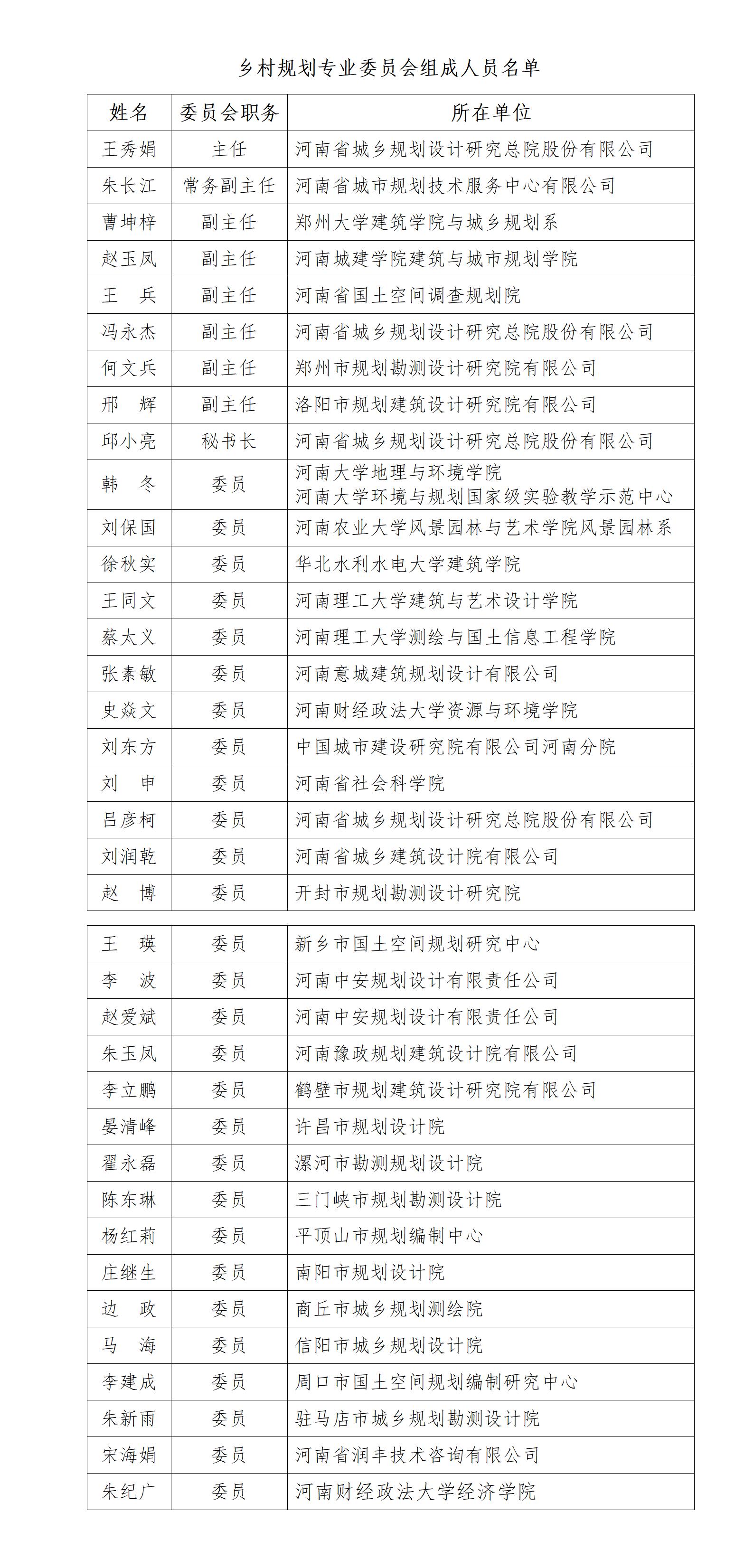 乡村委员会名单_01.jpg