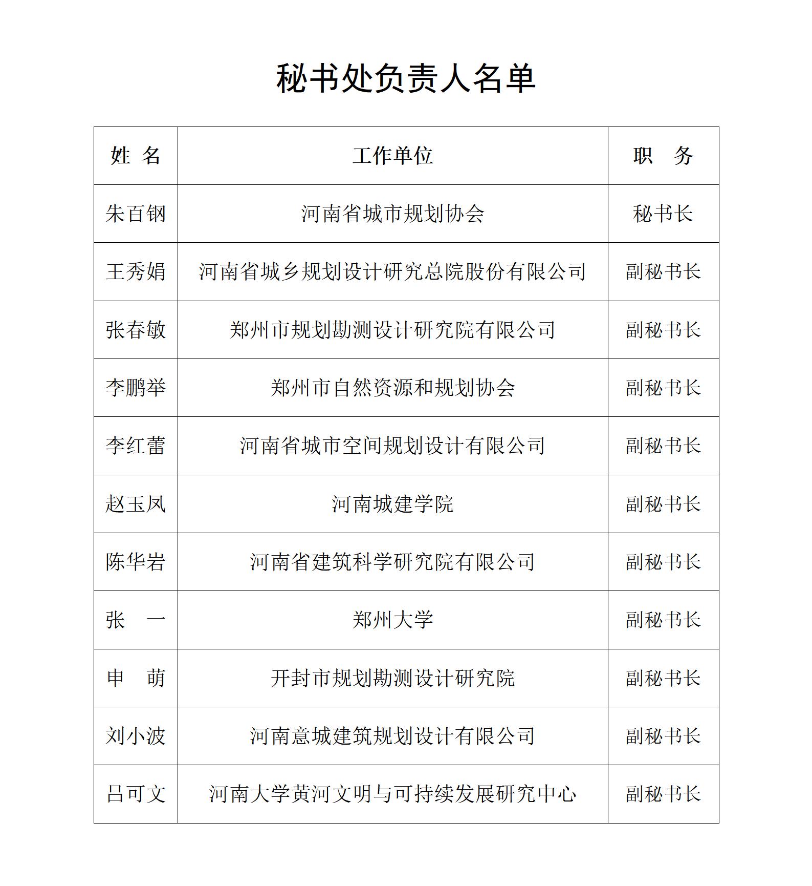 秘书处负责人名单_01(1).jpg