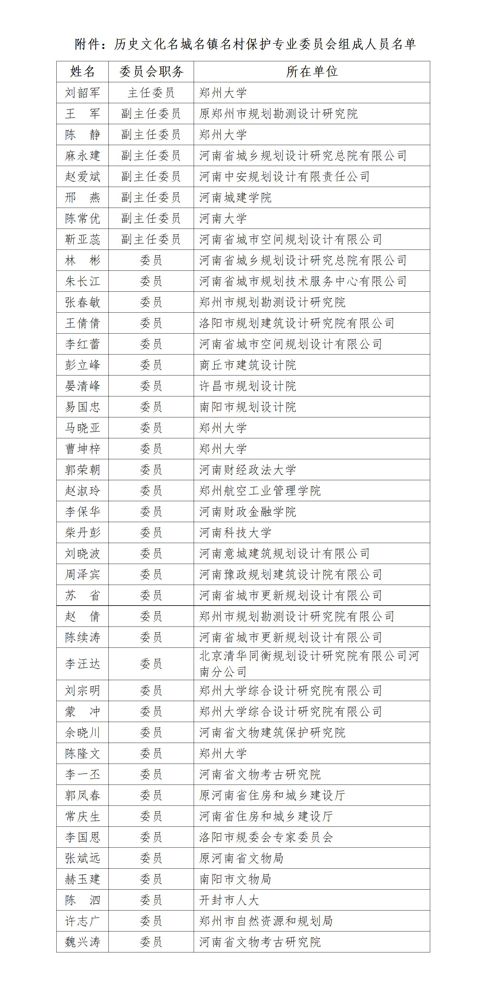组成人员名单 - 统一_01.jpg